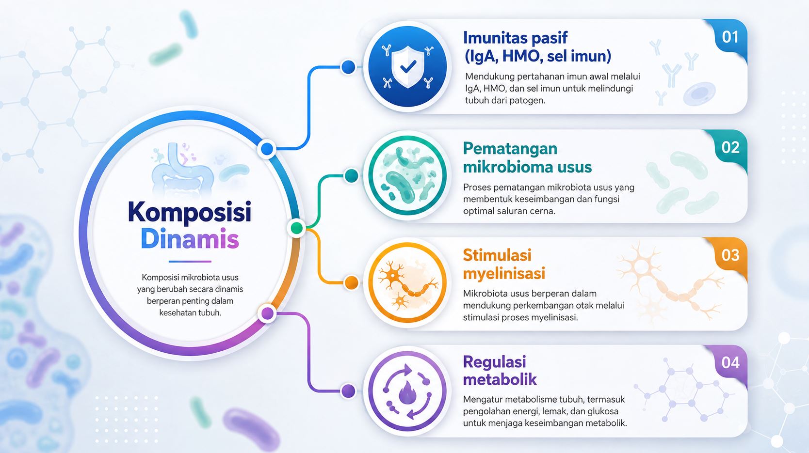 Dukungan lingkungan yang ramah laktasi menjadi kunci keberhasilan pemberian ASI eksklusif.