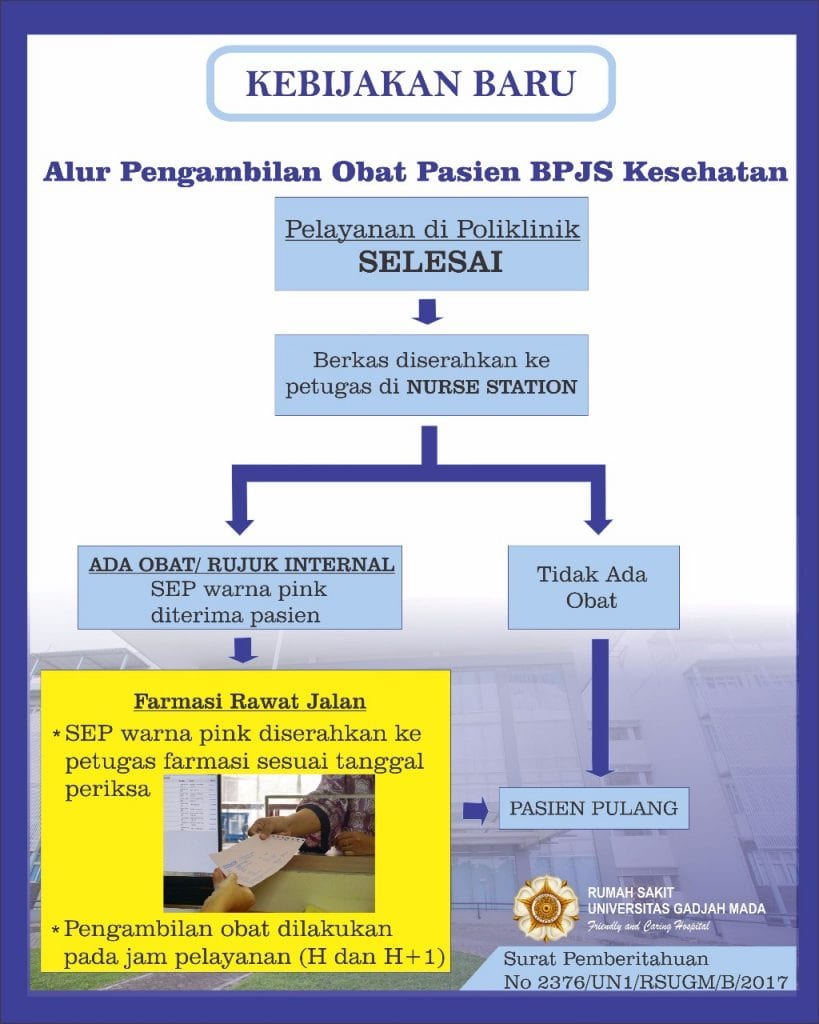 Alur pasien BPJS Kesehatan RS UGM