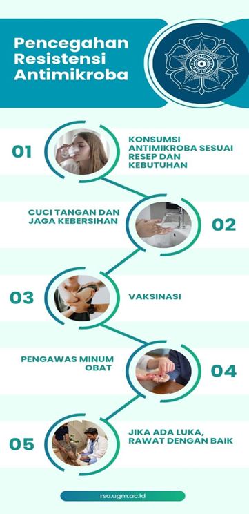Antimikroba, Si Pedang Bermata Dua
