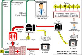 Jalur Non Reguler