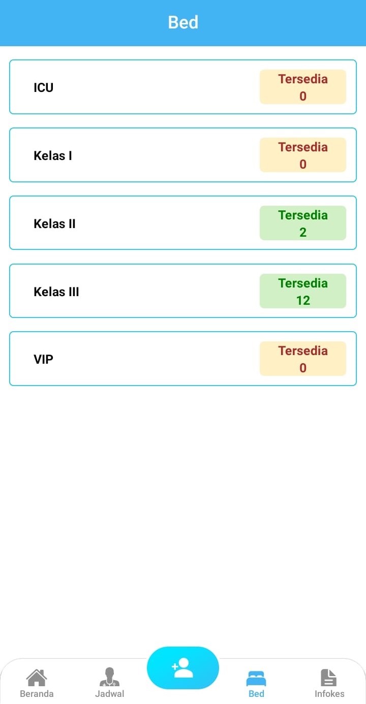 Ketersediaan Bed Rumah Sakit Akademik Ugm