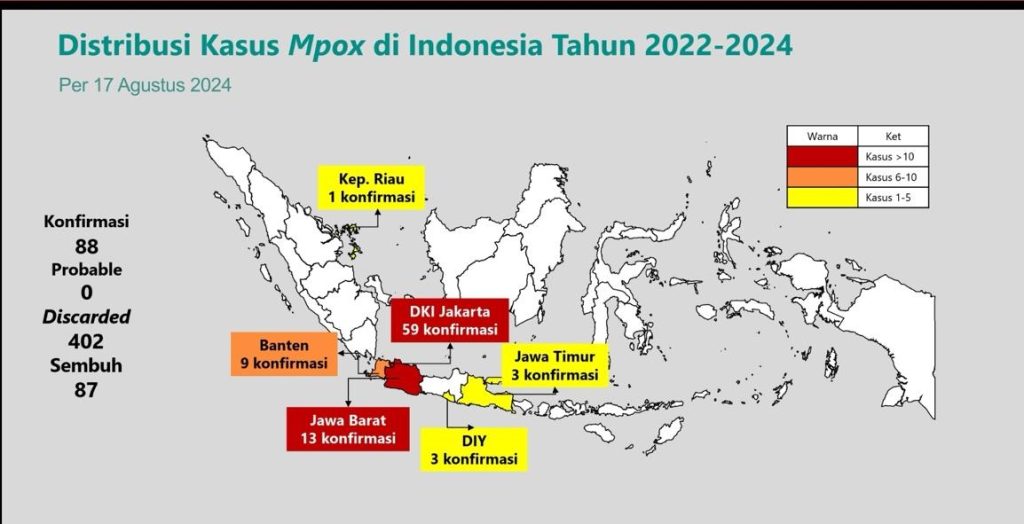 Persebaran kasus konfirmasi Mpox di Indonesia hingga Agustus 2024

Sumber : (Kementerian Kesehatan Republik Indonesia, 2024a)